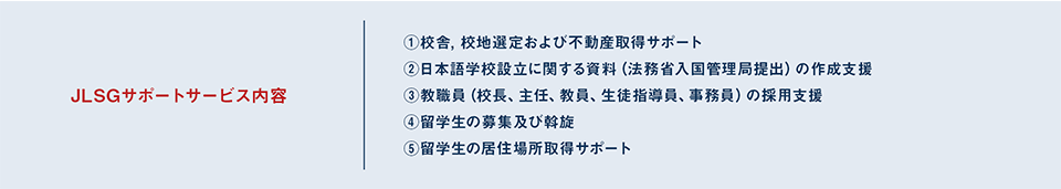 JSLGサポートサービス内容