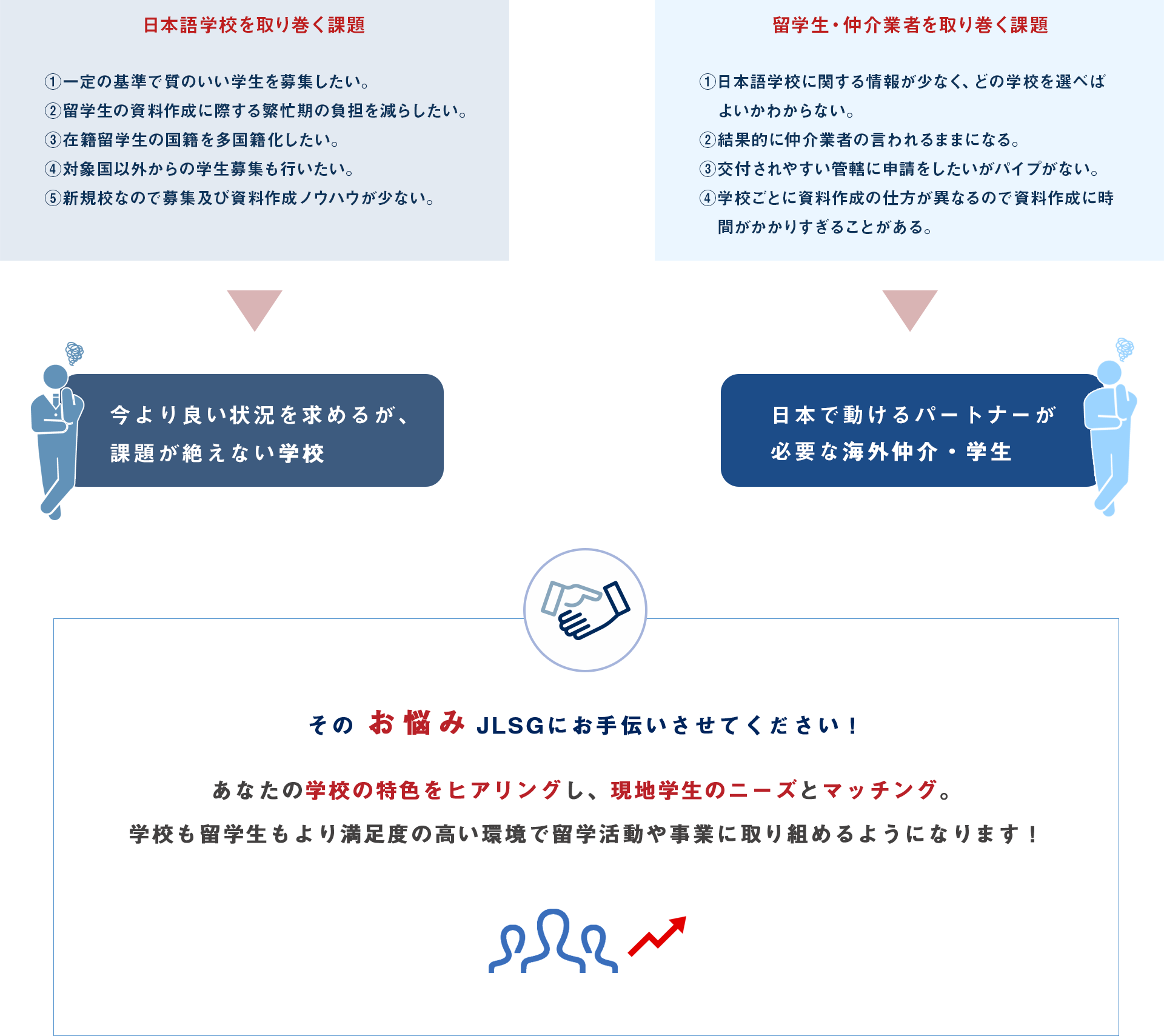 マッチング事業